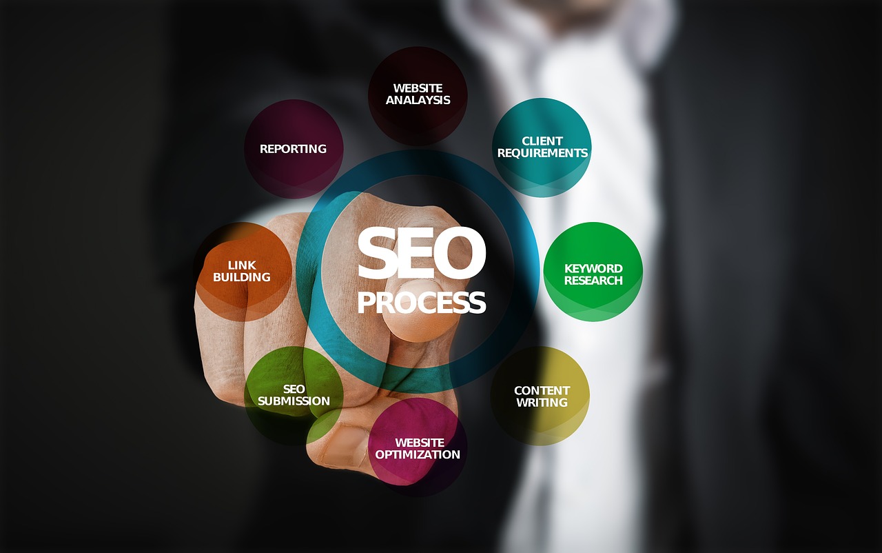 Search Engine Optimization Services Hyderabad